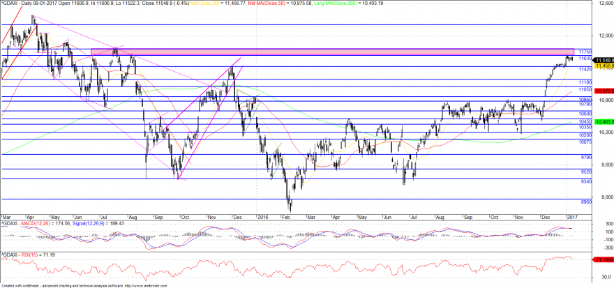 dax3.png