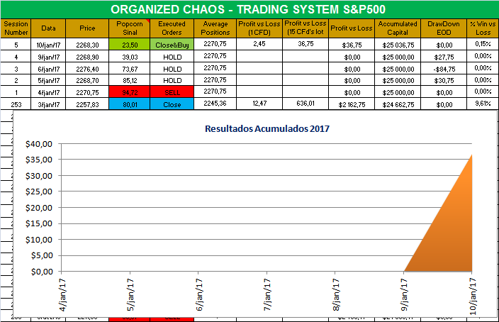 Organized Chaos 2017.png