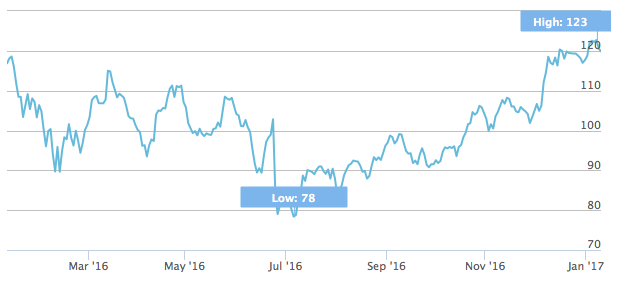 Euro Banks.png