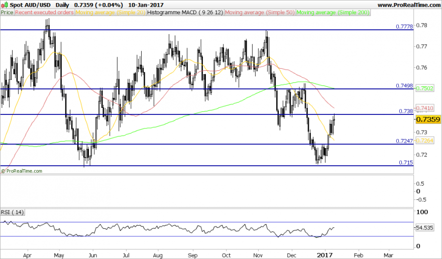 AUDUSD.png