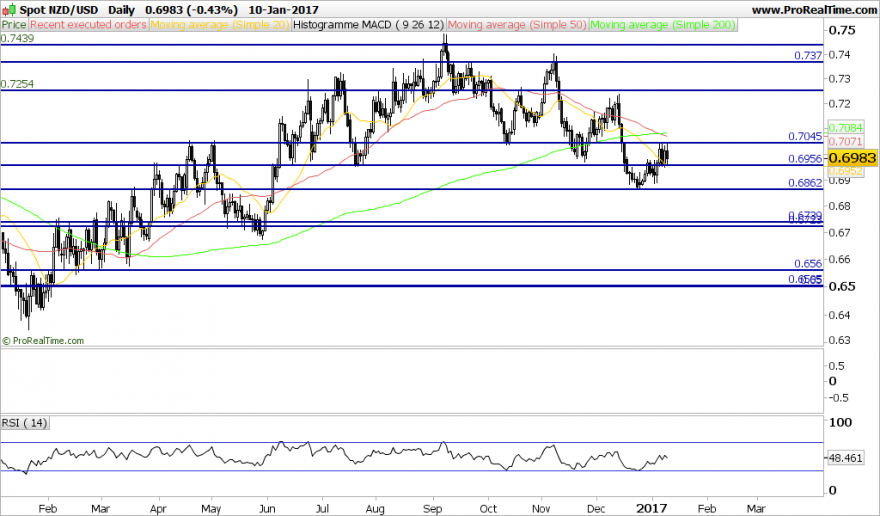 NZDUSD.png