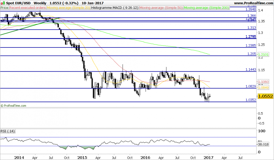 eur_semanal.png