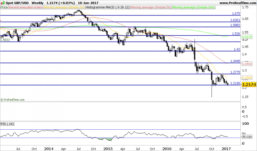 gbp_semanal.png