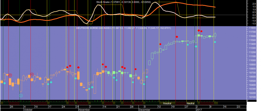 DAX 20170111.png