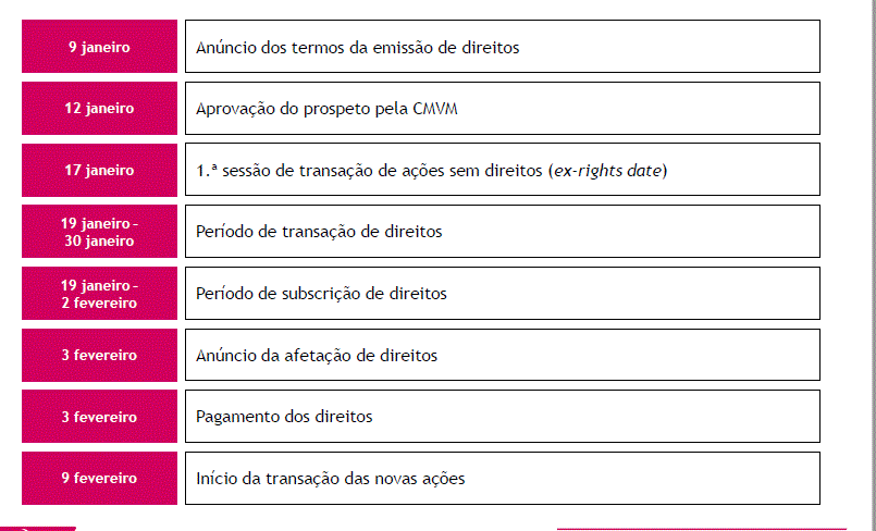 DATAS AUMENTO CAPITAL BCP.GIF