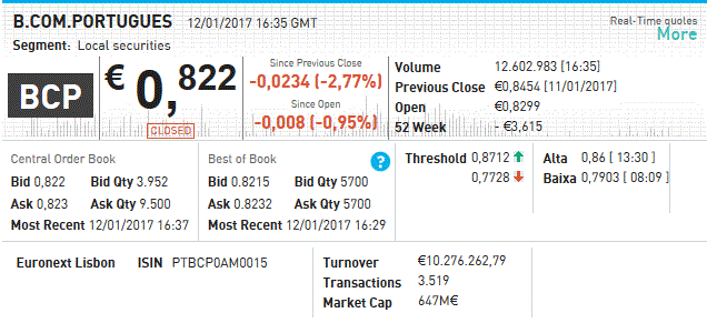 EURONEXT BCP MARKET CAP.GIF