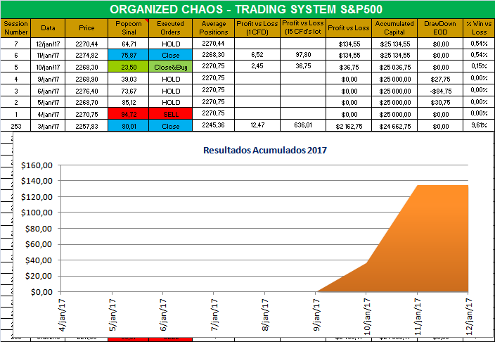 Organized Chaos 2017.png