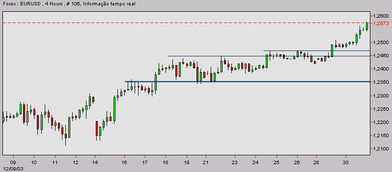 eurusd-20031231a.gif