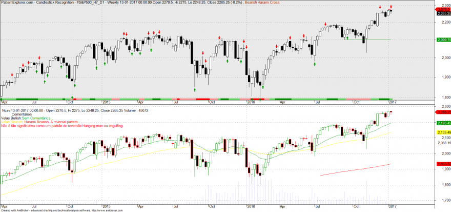 velas_semanal.png