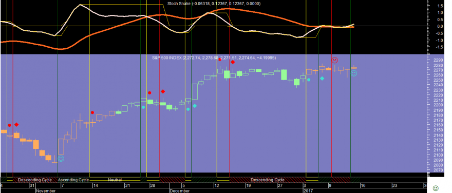 S&P 20170113.png