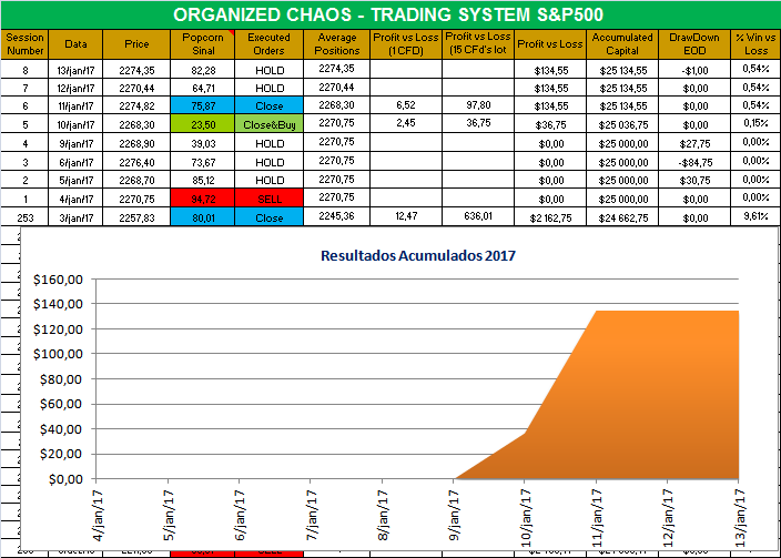 Organized Chaos 2017.png