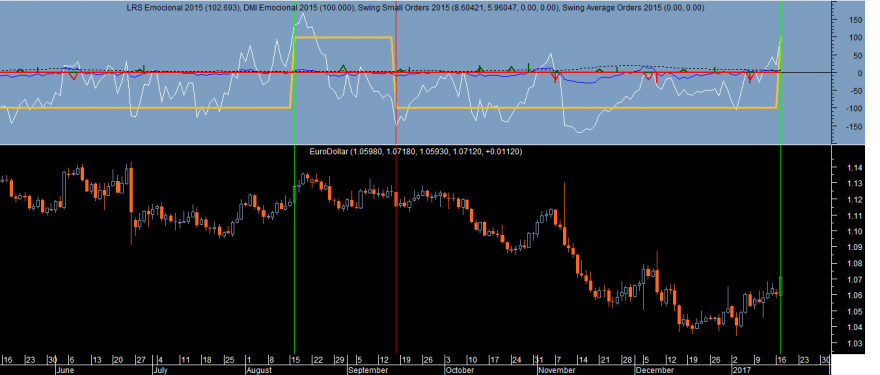 EURUSD 20170117.png