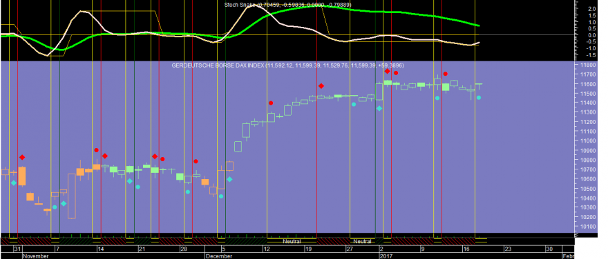 DAX 20170118.png