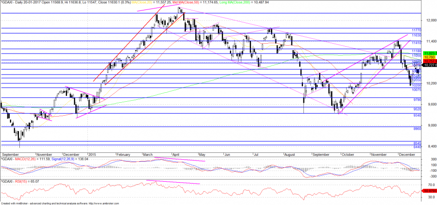 dax2.png