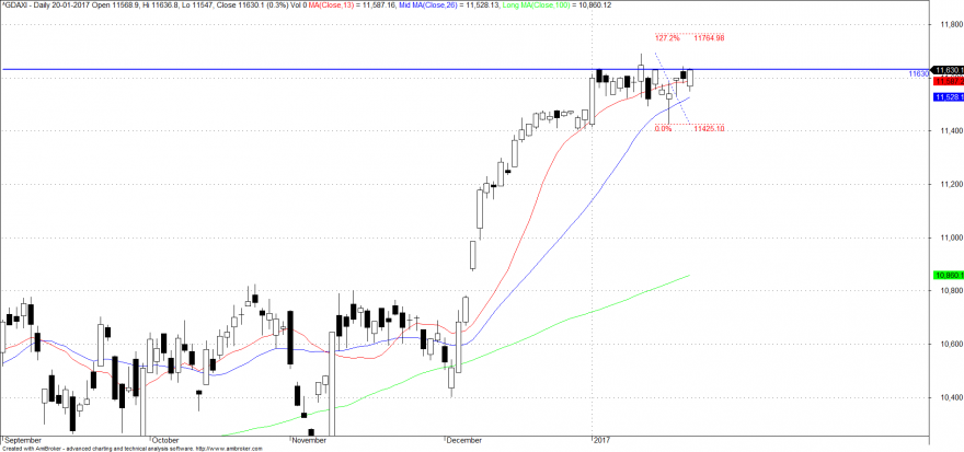 dax4.png