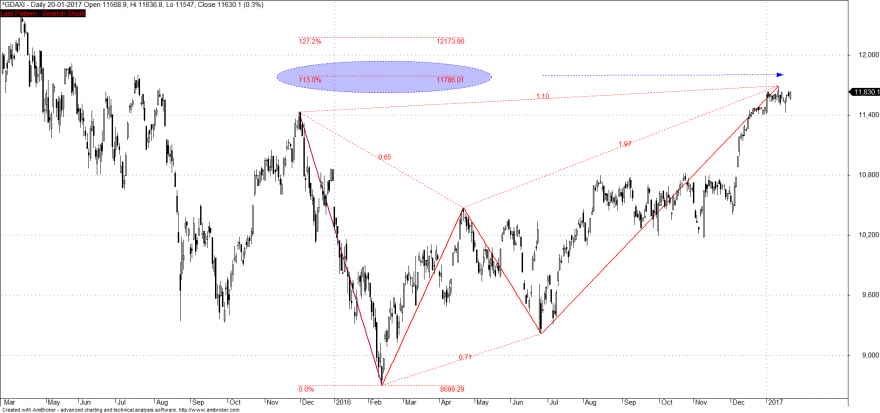 dax5.png