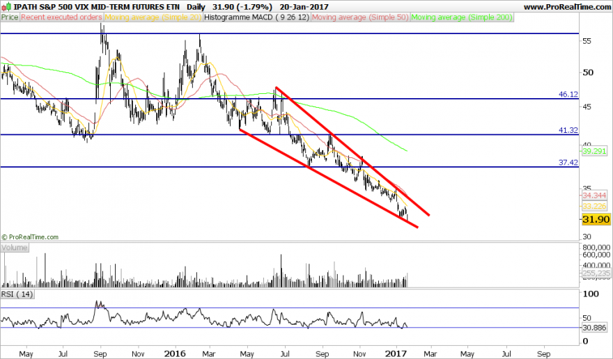 IPATH S&P 500 VIX MID-TERM FUTURES ETN.png