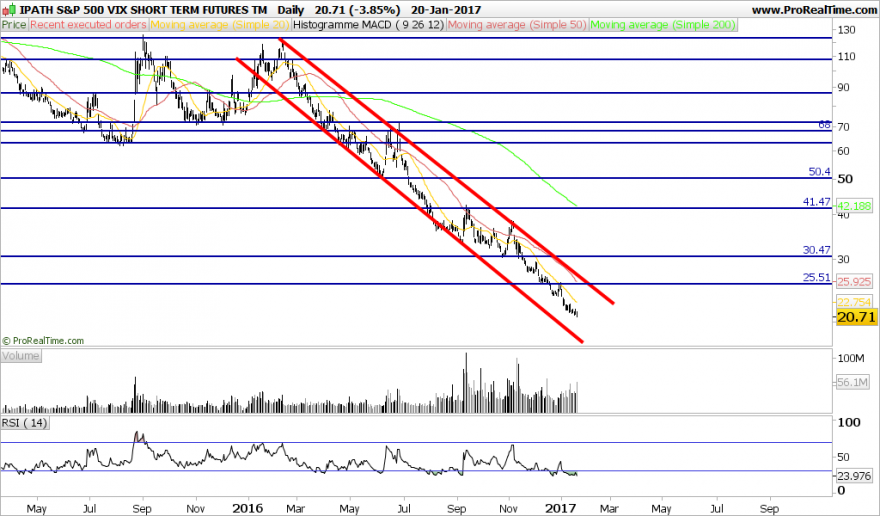 IPATH S&P 500 VIX SHORT TERM FUTURES TM.png