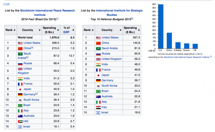 Military Expenditures.png