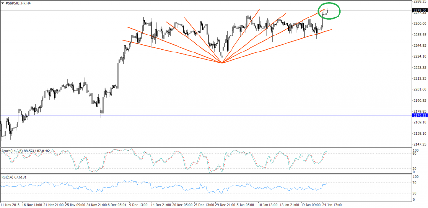 #S&P500_H7H4.png