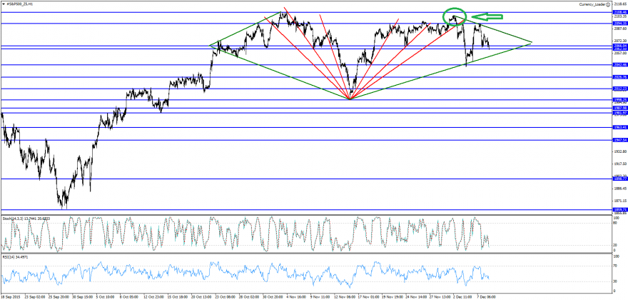 #S&P500_Z5H_08_12.png
