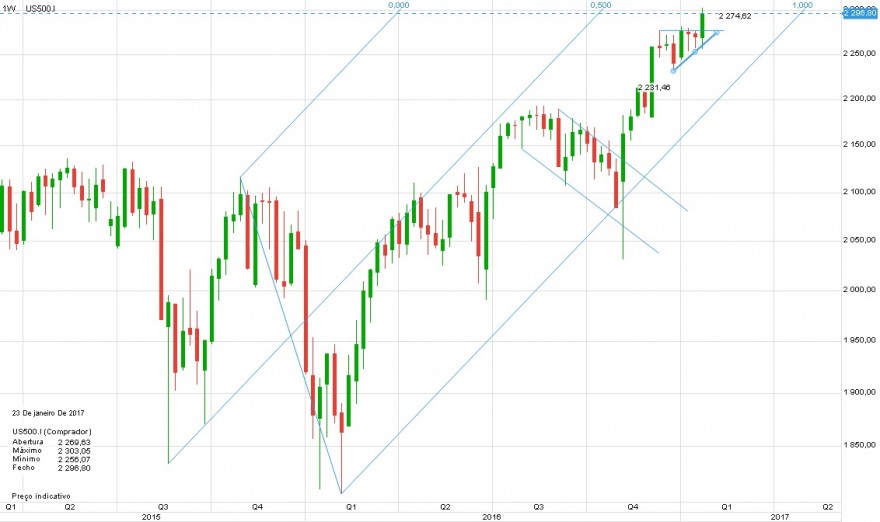 SP500 Semanal.jpg