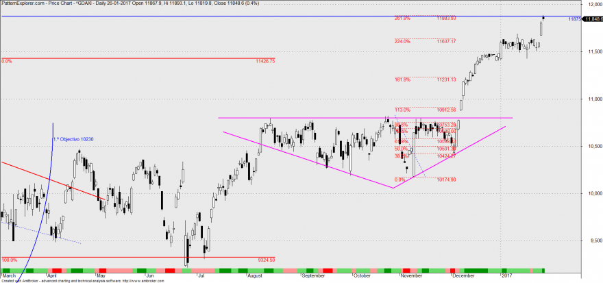 dax1.png
