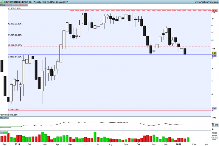 SOUTHWESTERN ENERGY CO morning doji star..png