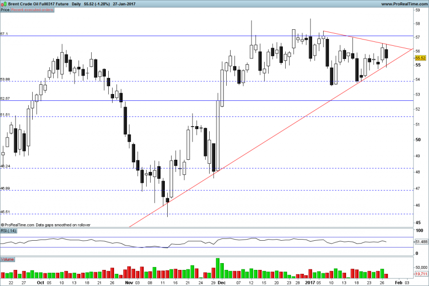 Brent Crude Oil Full0317 Future.png