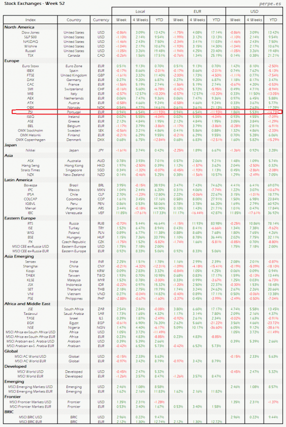 Index-Week-Currency-52-2016.png