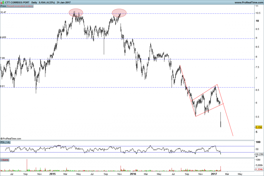 CTT CORREIOS PORT bear flag.png