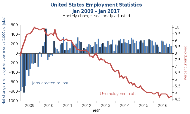 US_Employment_Statistics.svg.png
