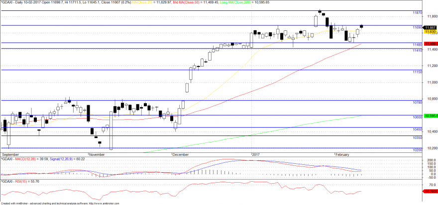 dax2.png