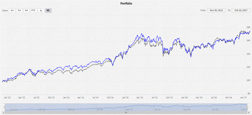 Pictet_vs_MFS.PNG