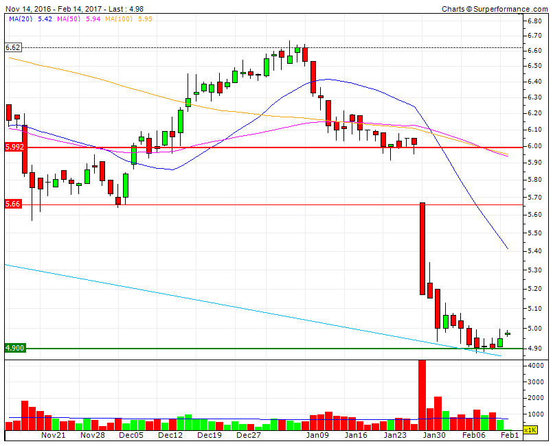 CTT consolida 4.9€.gif