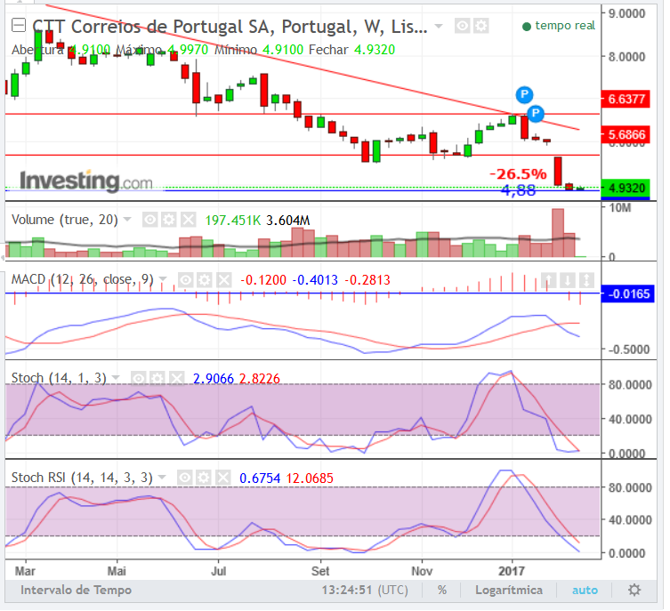 CTT.s.14.fev.semanal.png