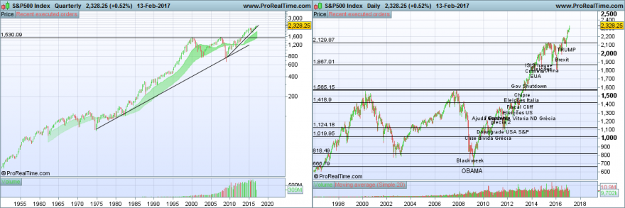 S&P500 Index.png