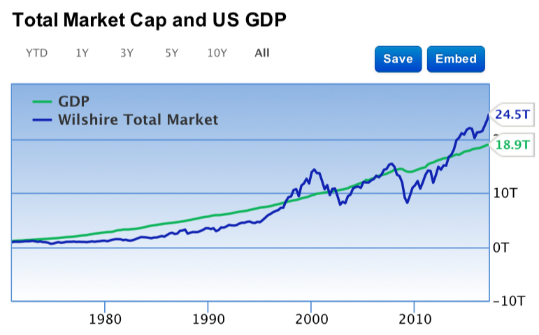 Cap GDP.png