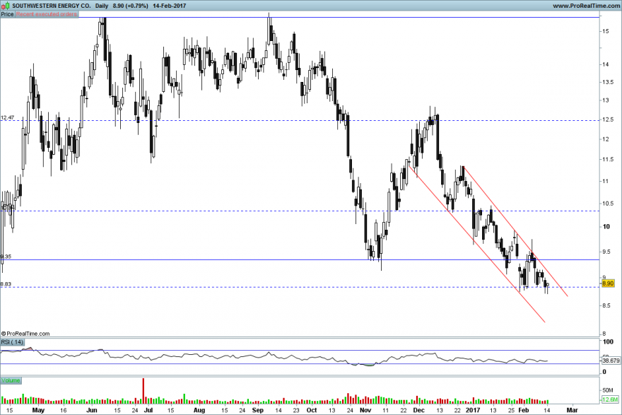 SOUTHWESTERN ENERGY CO..png