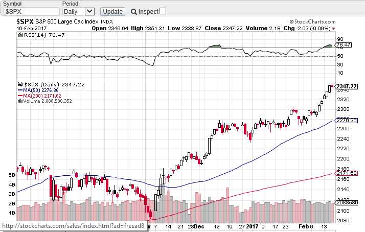 SPX GRAFICO.PNG
