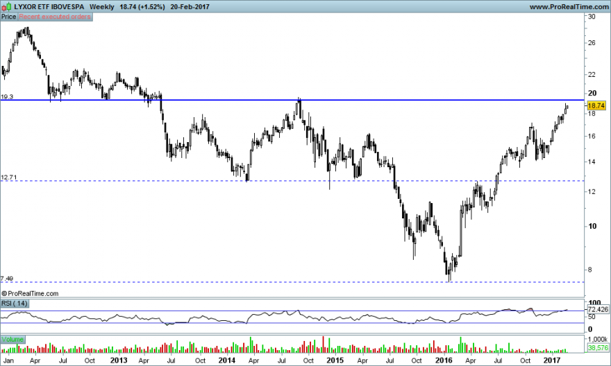 LYXOR ETF IBOVESPA.png