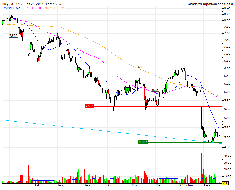 CTT consolidação  suporte  móvel na MMS10.gif