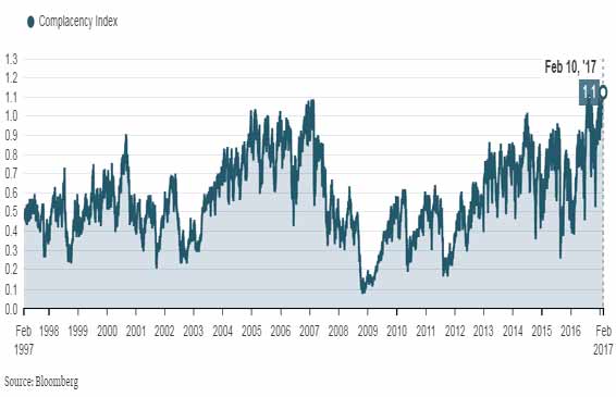 complacency index.jpg