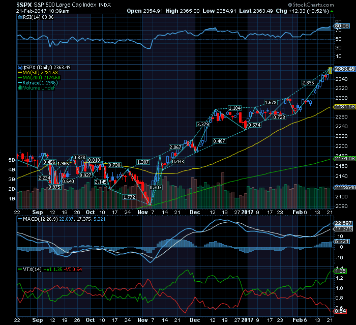 s&p500  dire straits.png