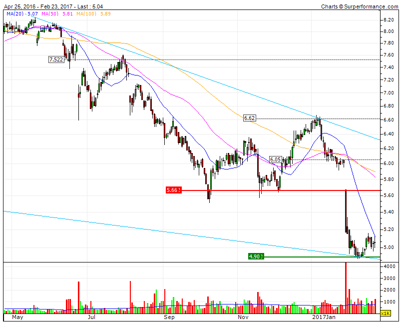 CTT teste na resistência MMS20.gif