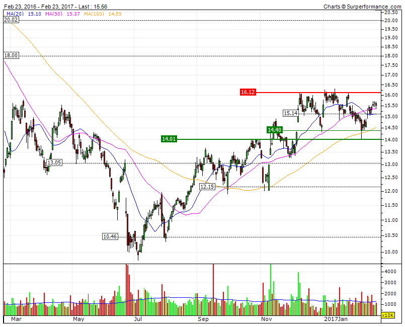 Credit Suisse comprar em correções perto do suporte.gif