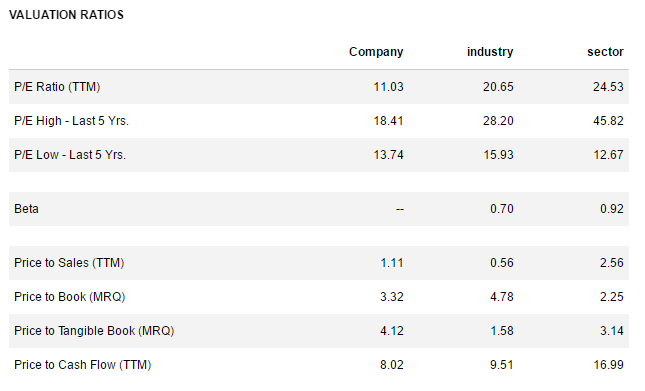 valuation_ratio_ctt.png