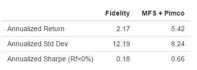 Europa Mista performance tables.PNG