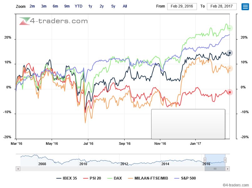 charts-comparison-.png