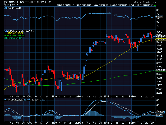 EURO Stoxx50 bull.png